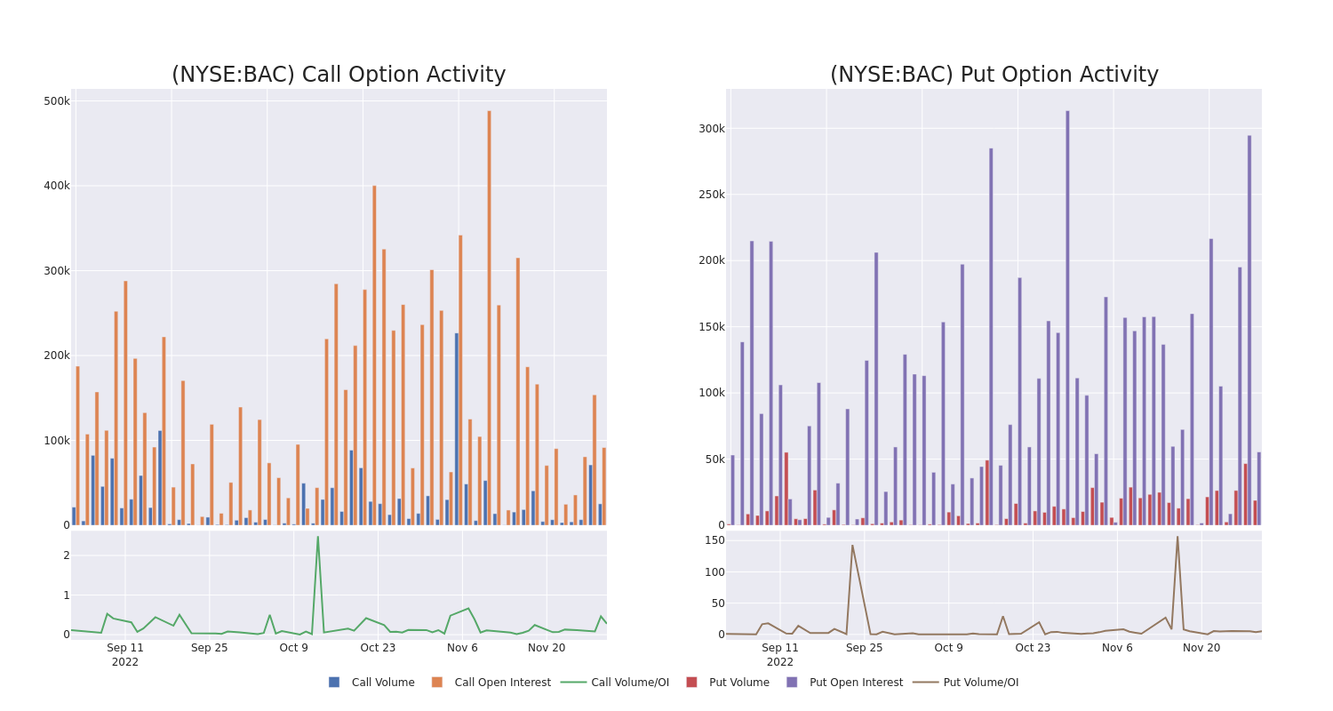 Options Call Chart