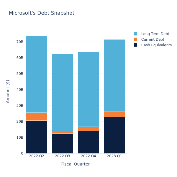 debt_fig