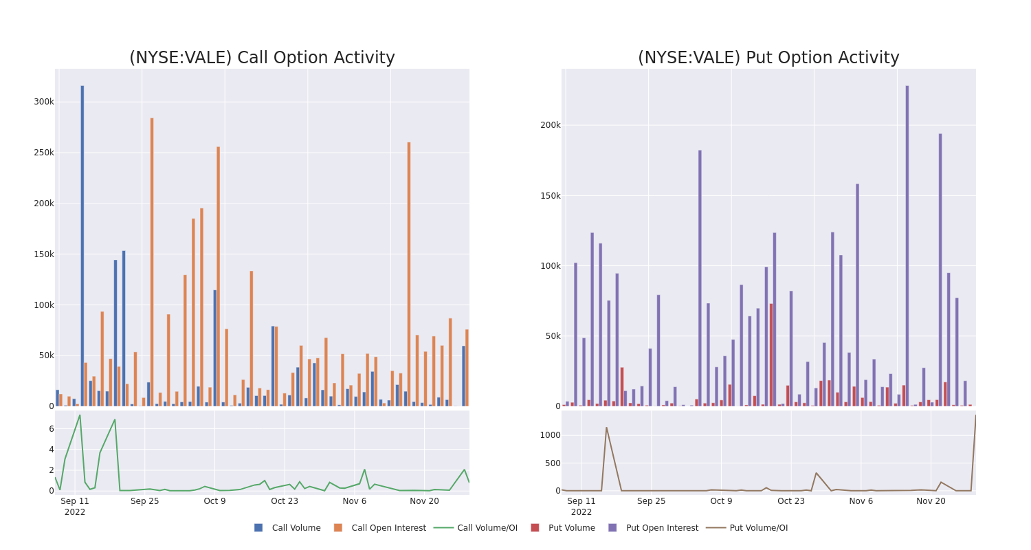 Options Call Chart