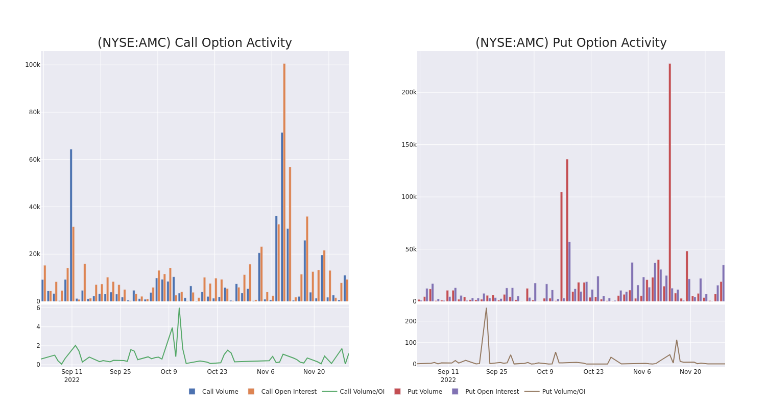 Options Call Chart