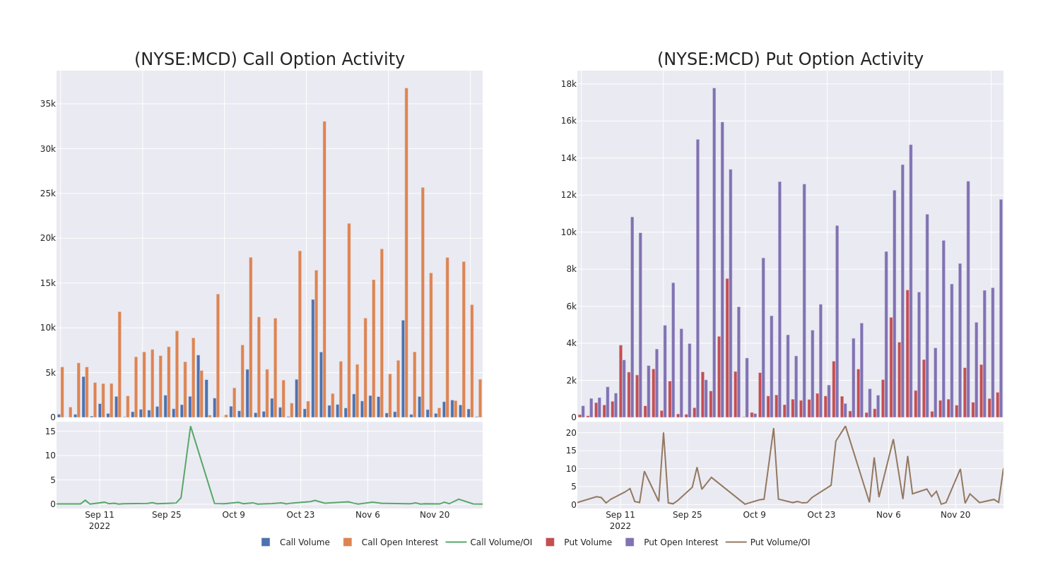 Options Call Chart