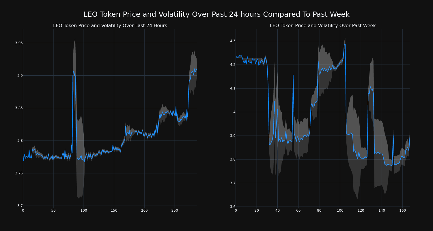 price_chart