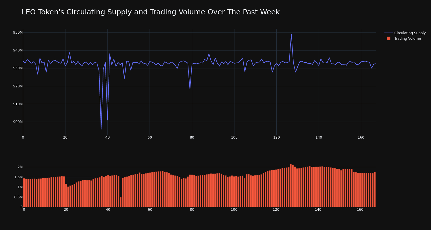 supply_and_vol