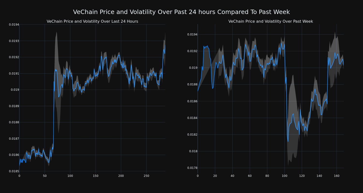 price_chart