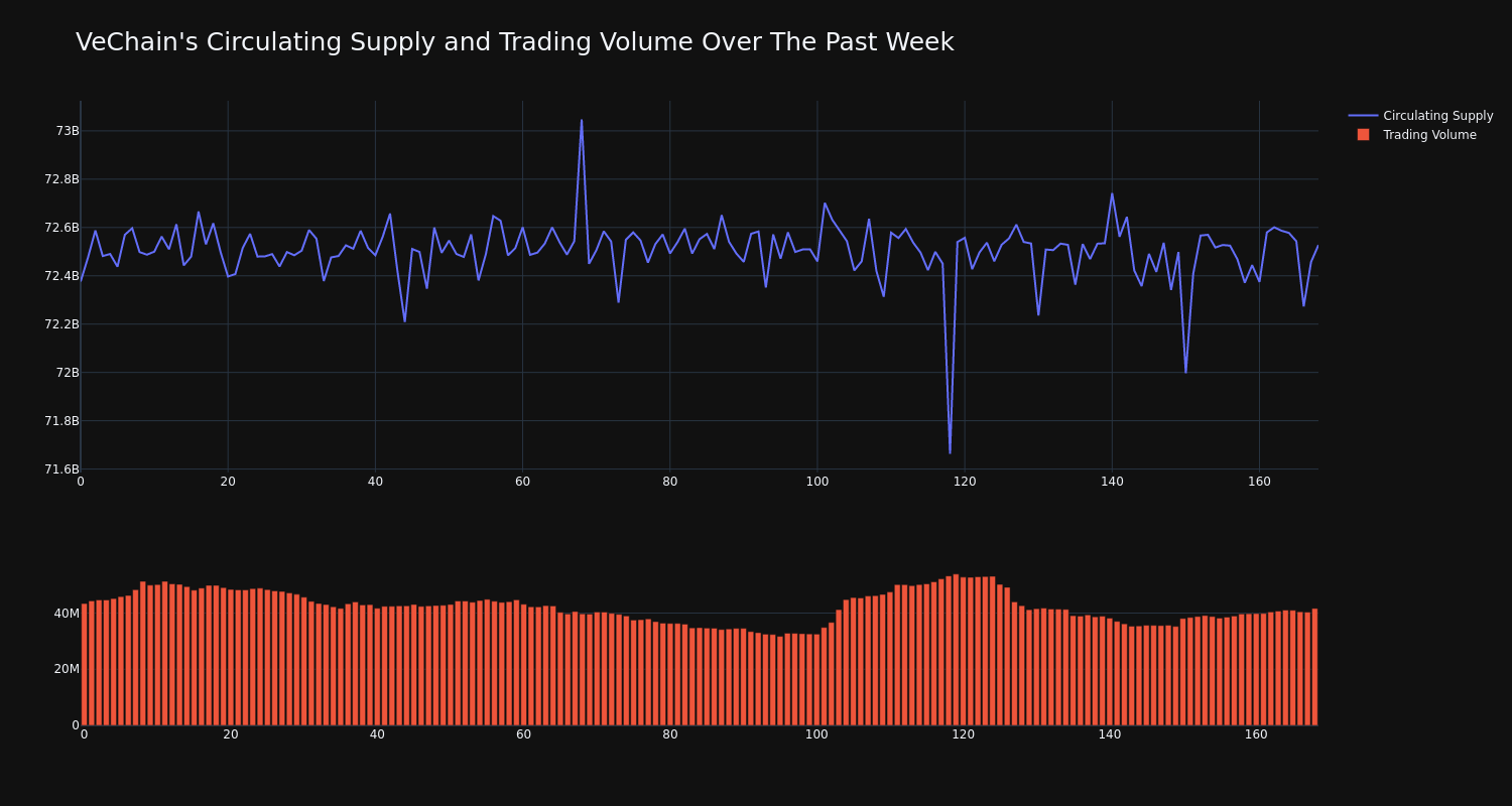 supply_and_vol