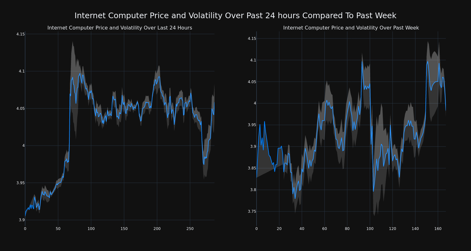 price_chart