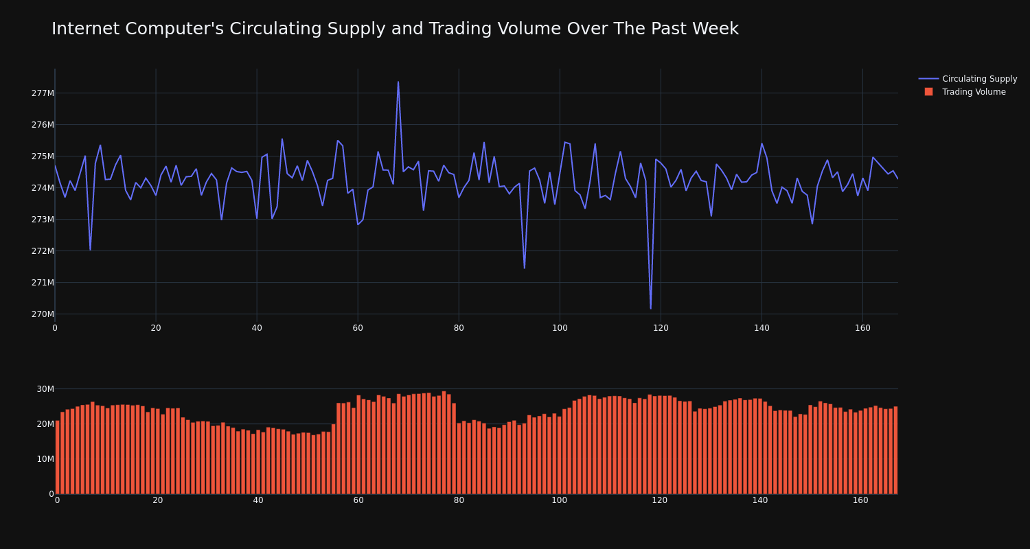 supply_and_vol