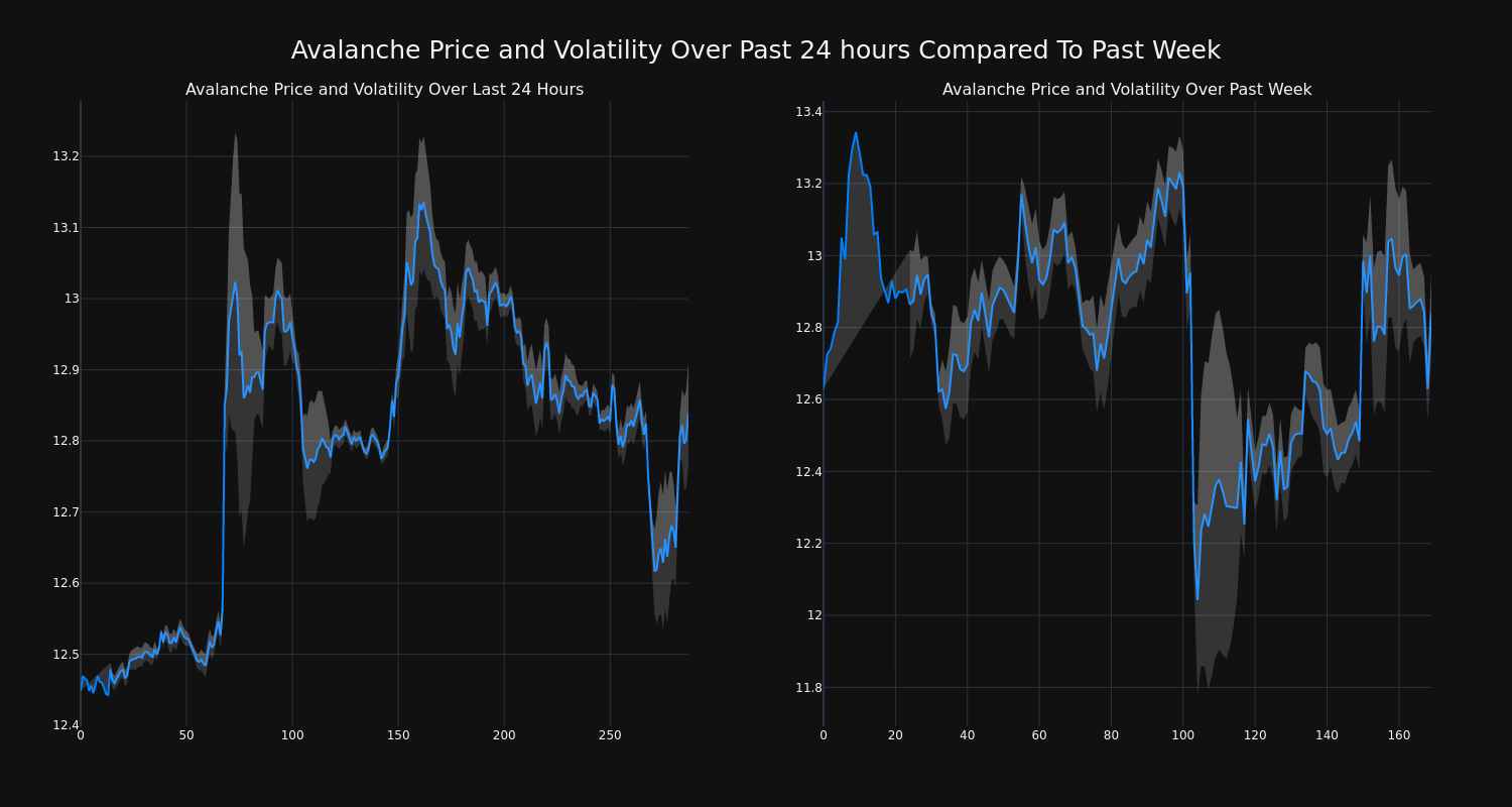 price_chart