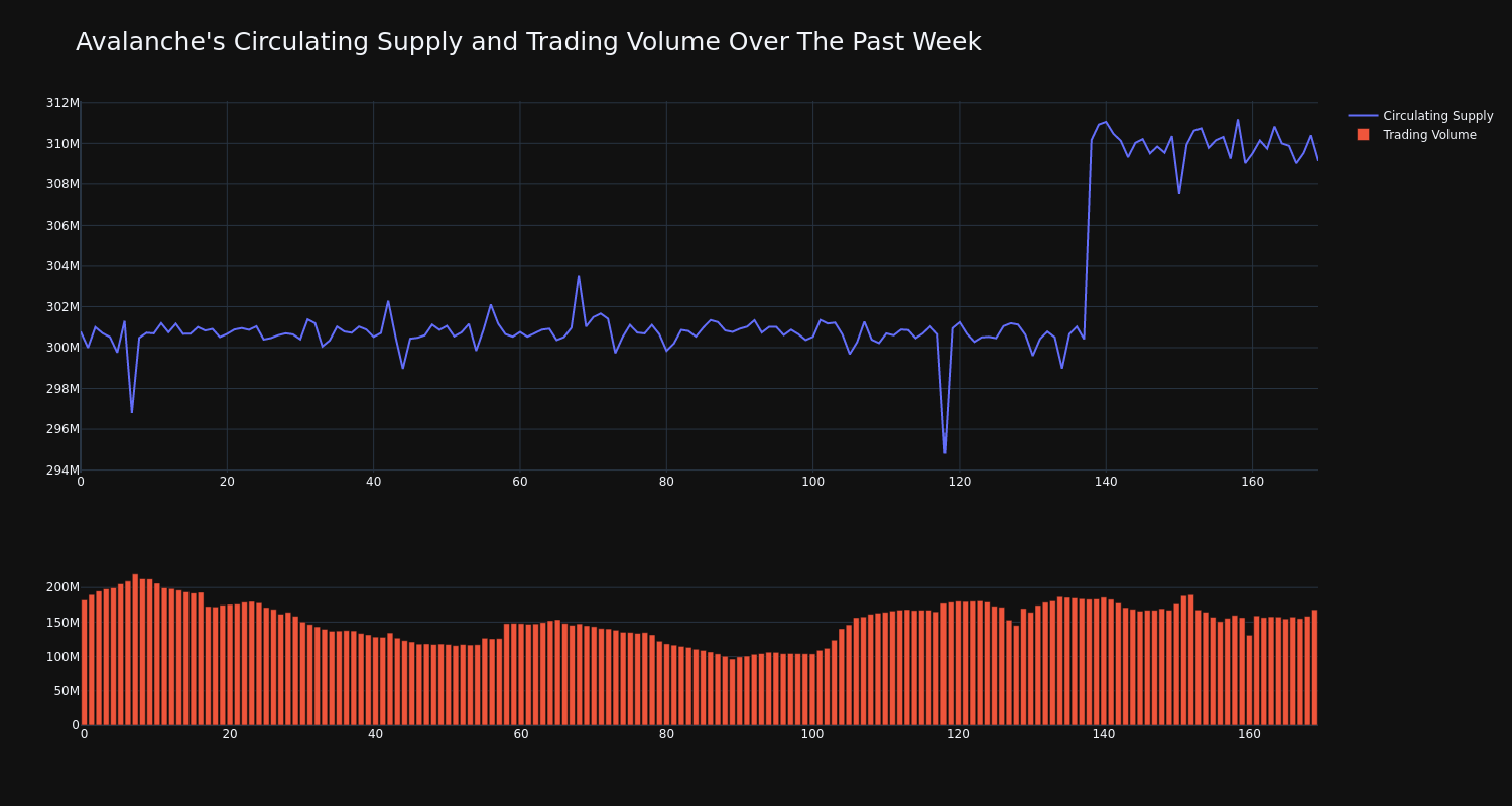 supply_and_vol