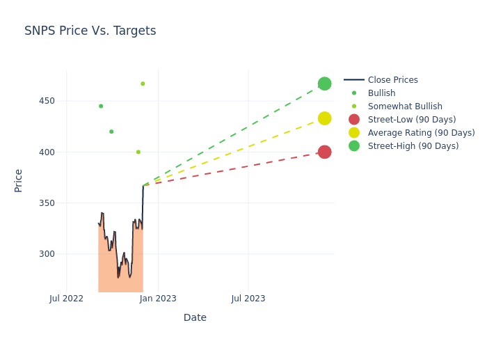 price target chart