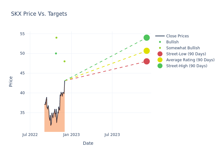 price target chart