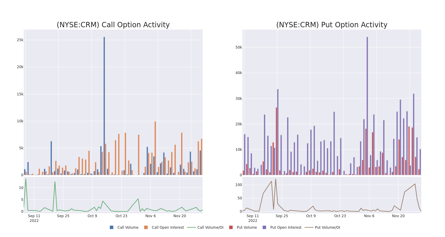 Options Call Chart