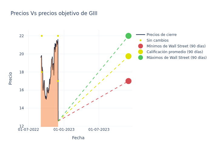 price target chart