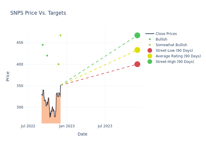 price target chart