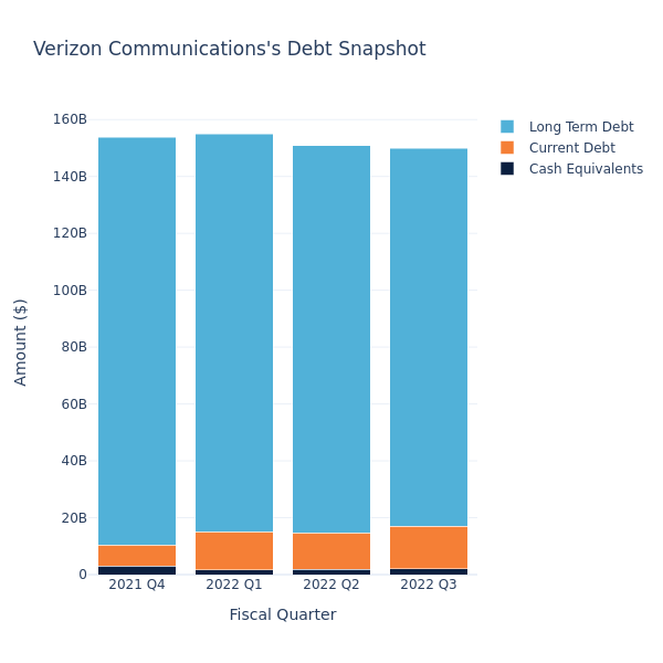 debt_fig