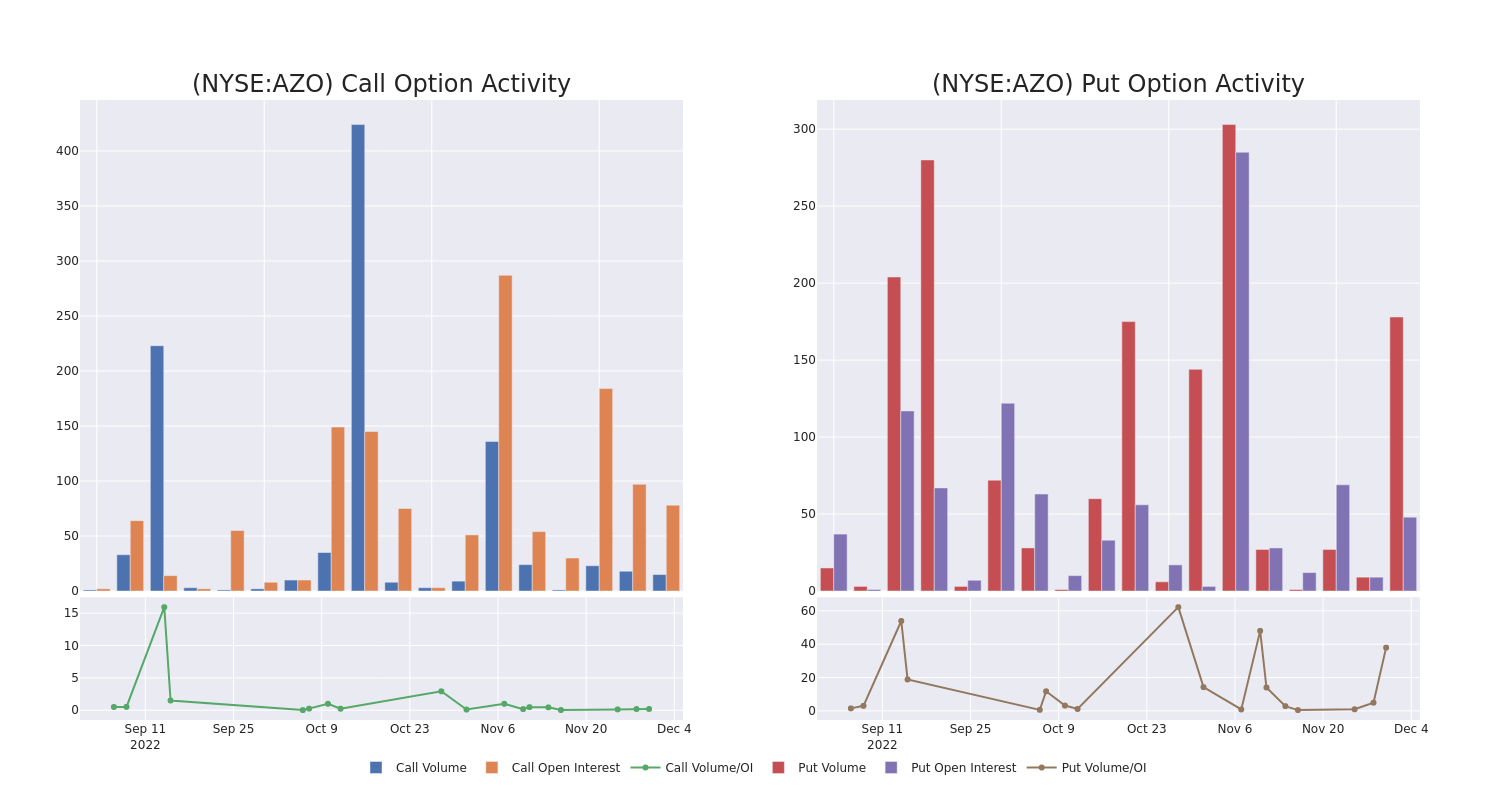 Options Call Chart