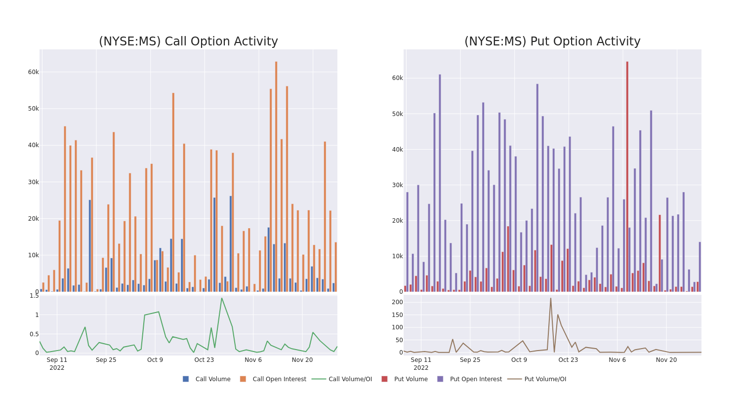 Options Call Chart