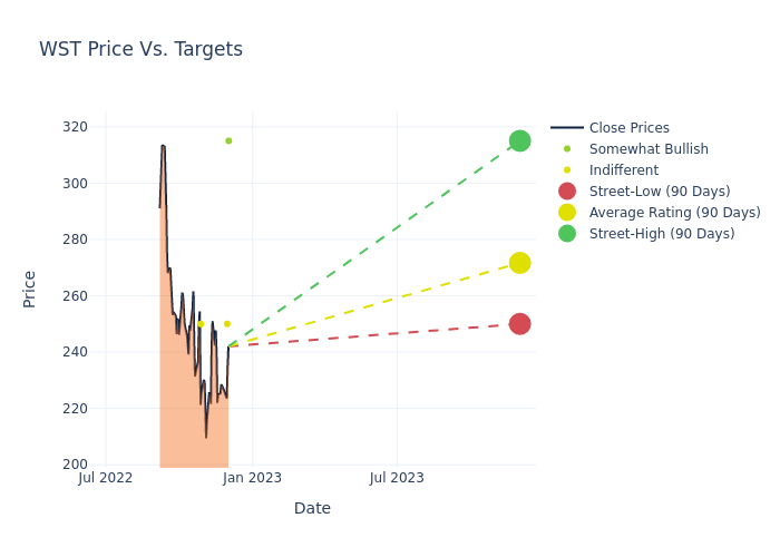 price target chart