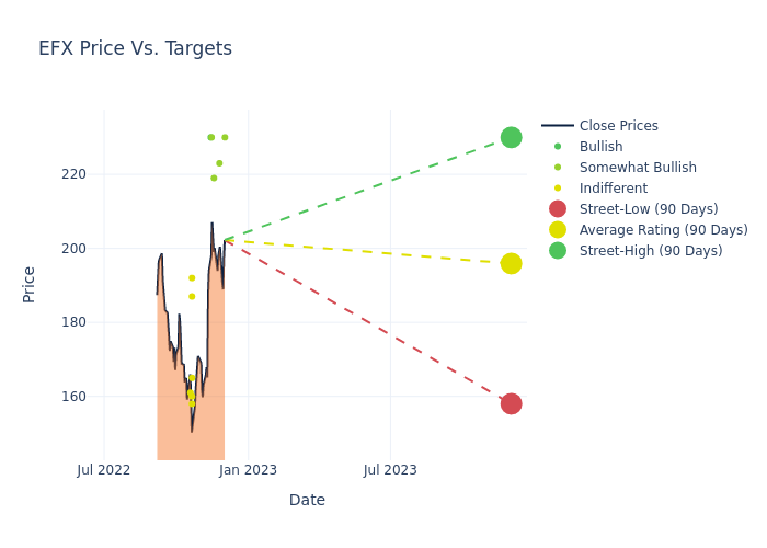 price target chart