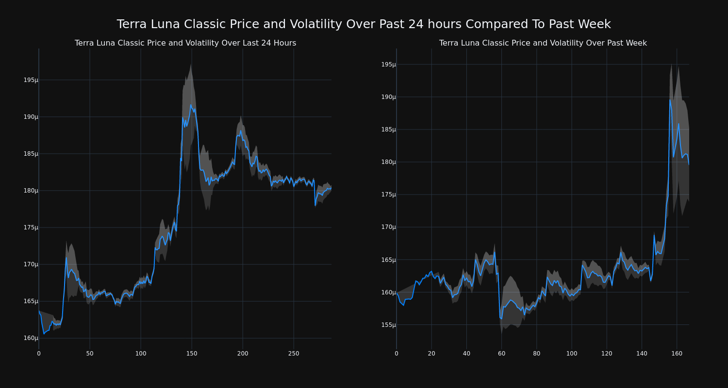 price_chart