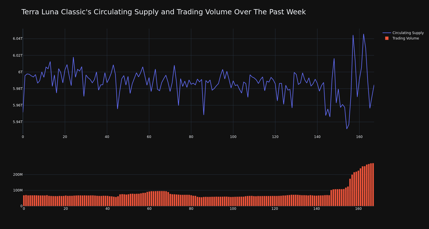 supply_and_vol