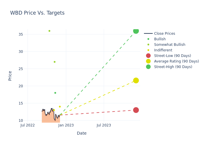 price target chart