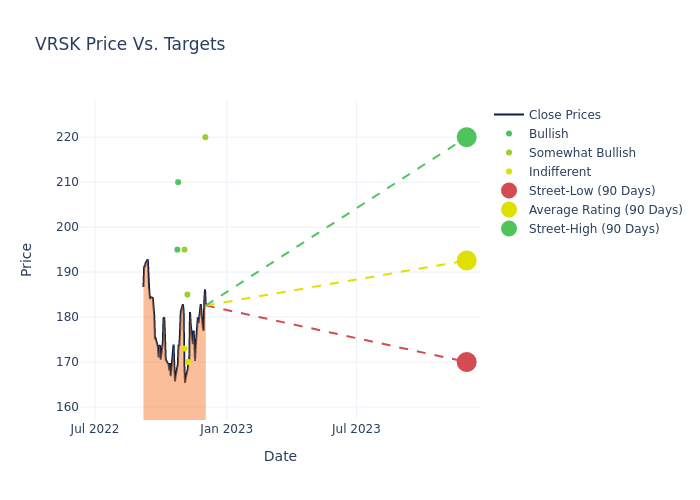 price target chart