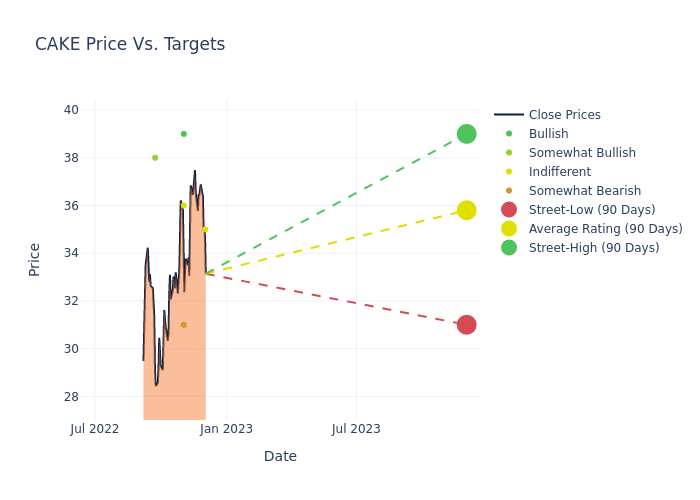 price target chart