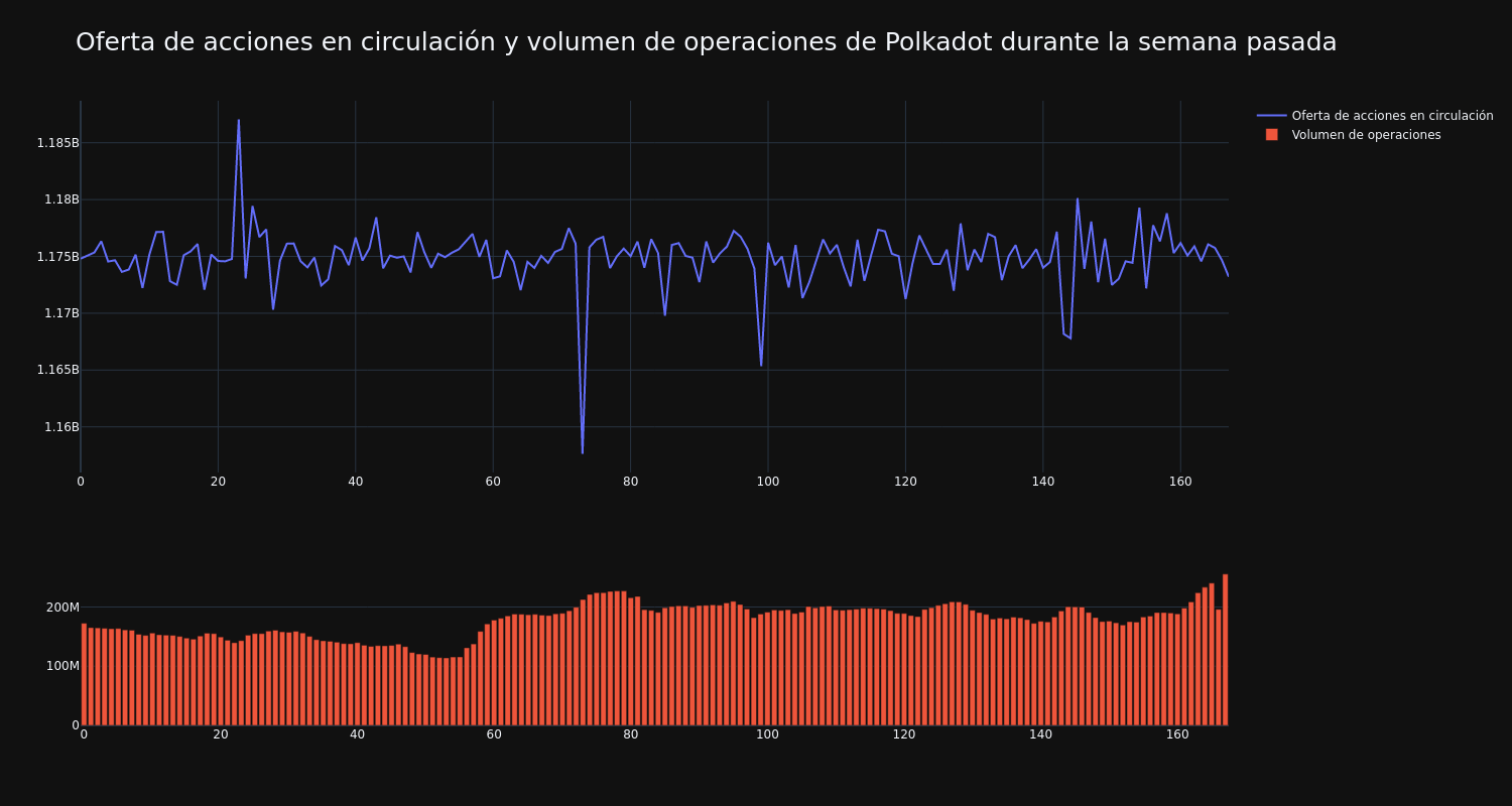 supply_and_vol