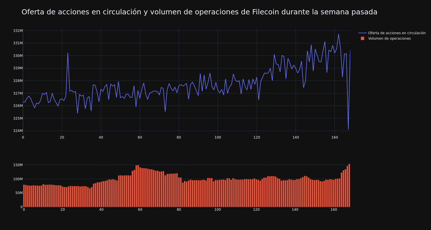 supply_and_vol