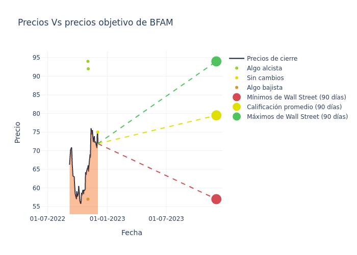 price target chart