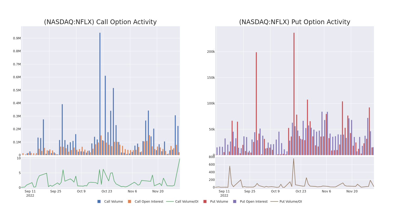 Options Call Chart