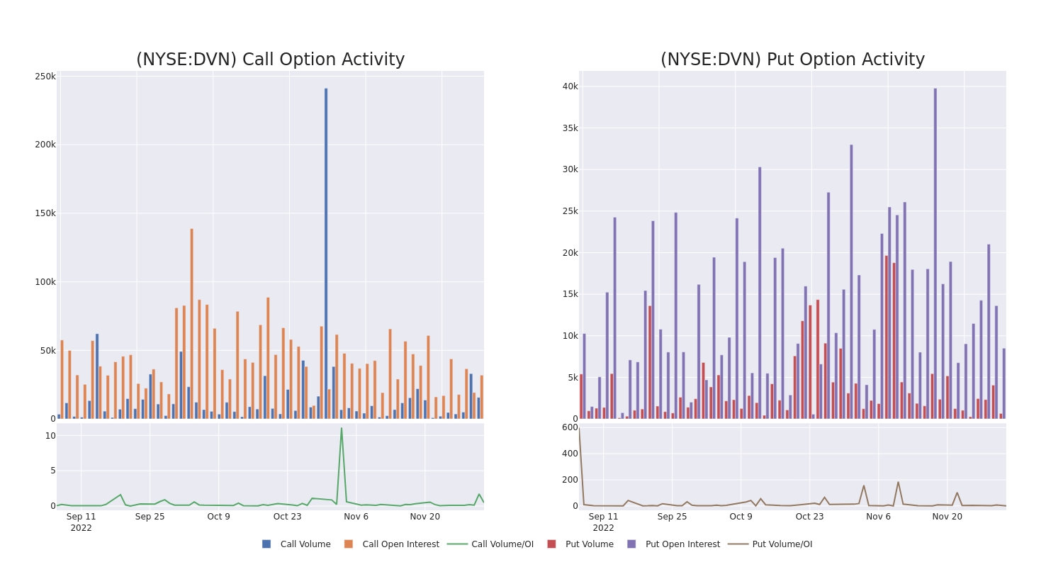 Options Call Chart