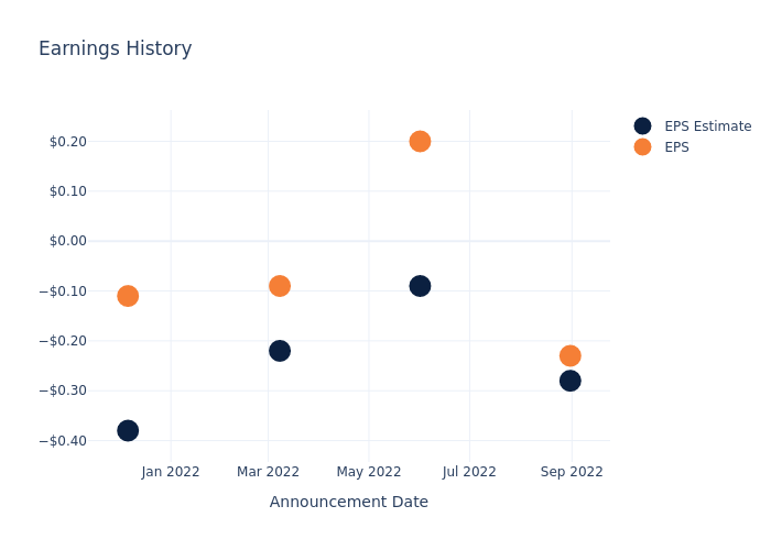 eps graph