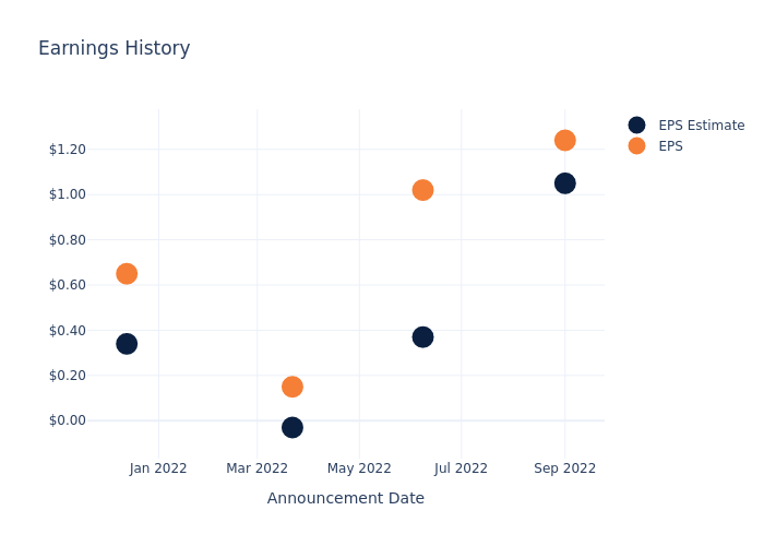 eps graph