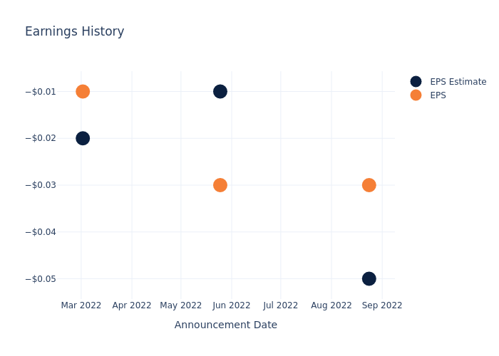 eps graph