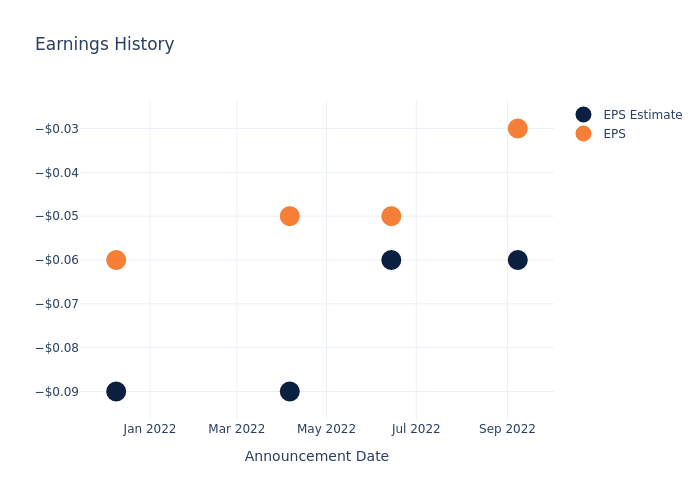 eps graph