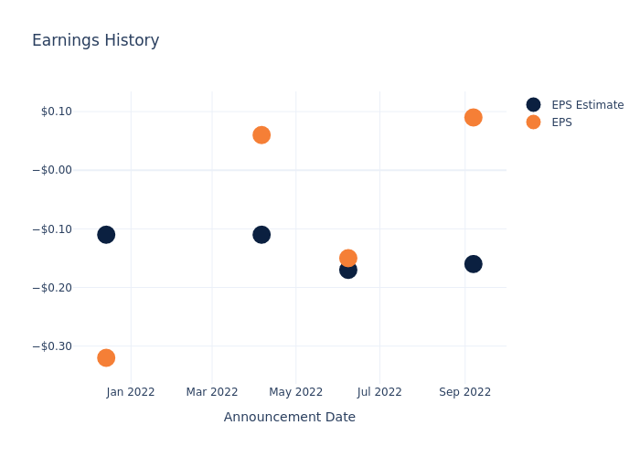 eps graph