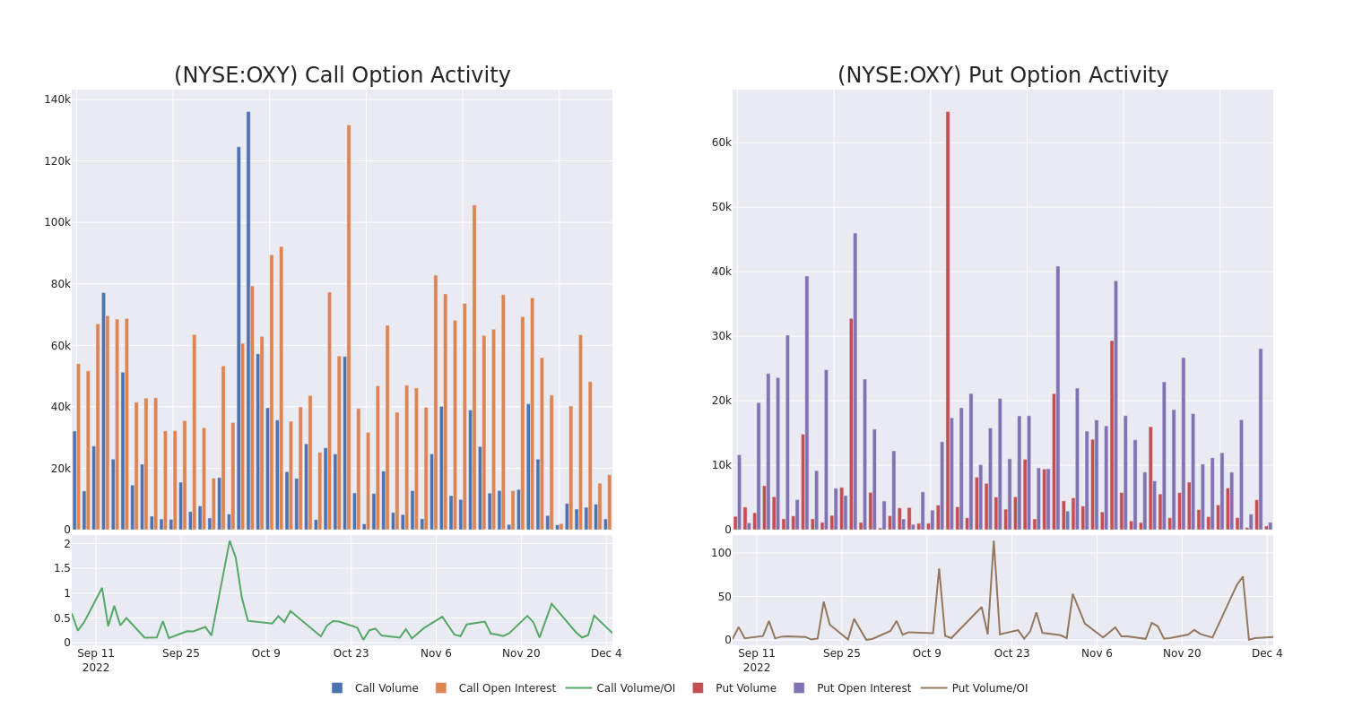 Options Call Chart