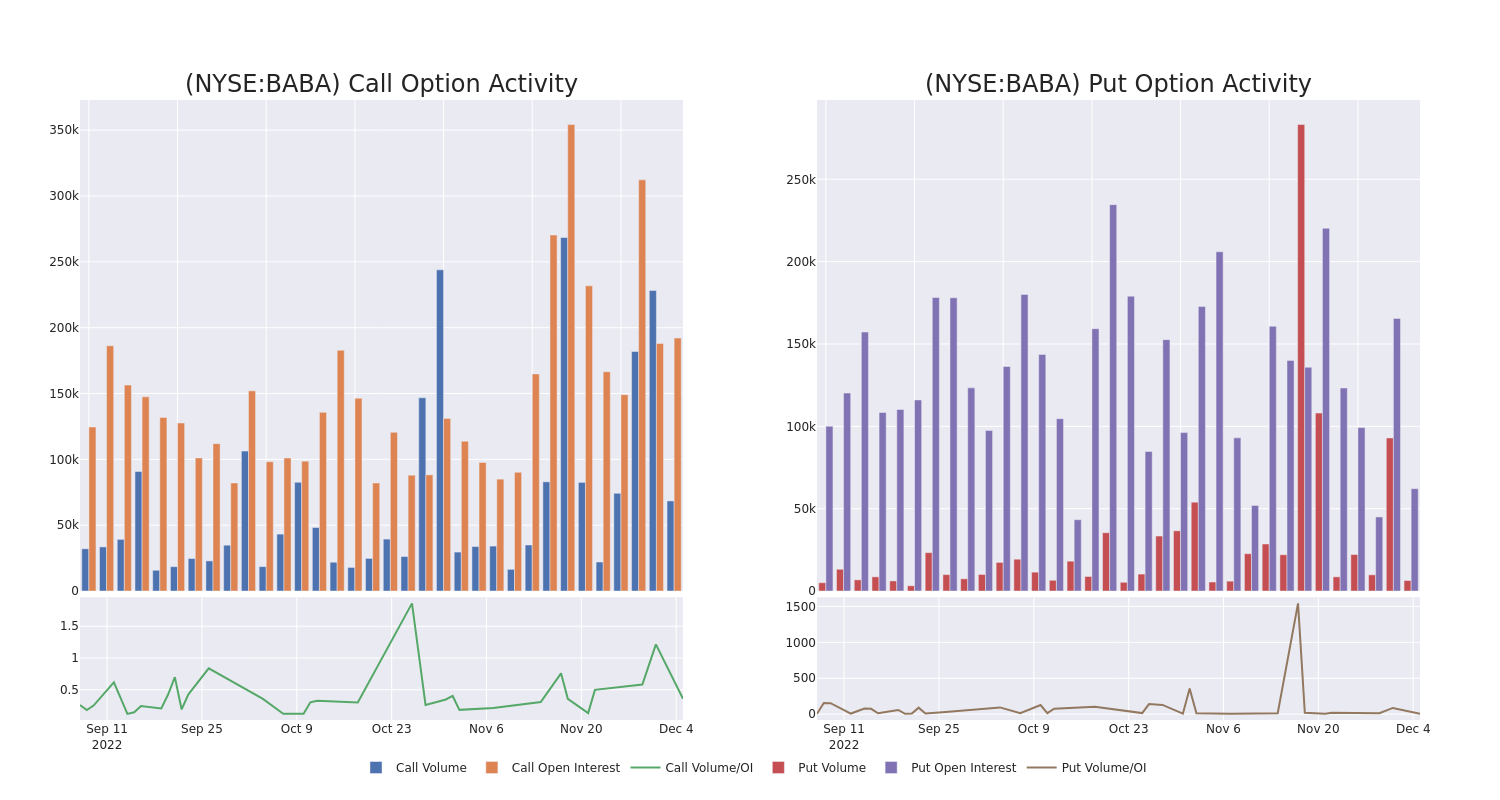 Options Call Chart