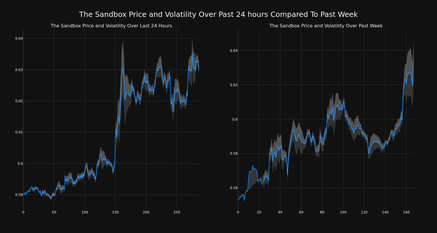 price_chart