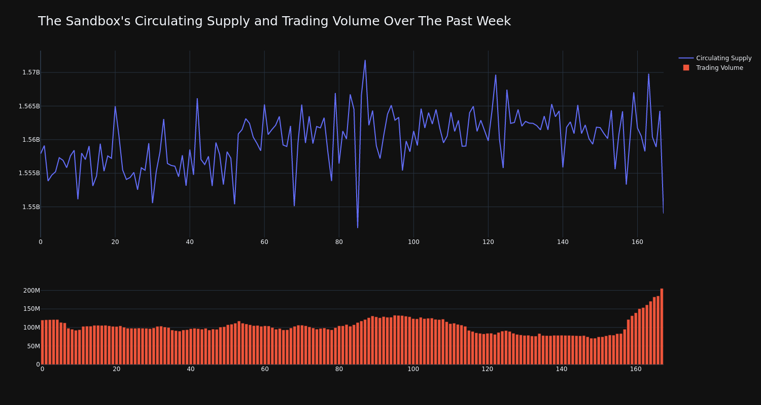 supply_and_vol