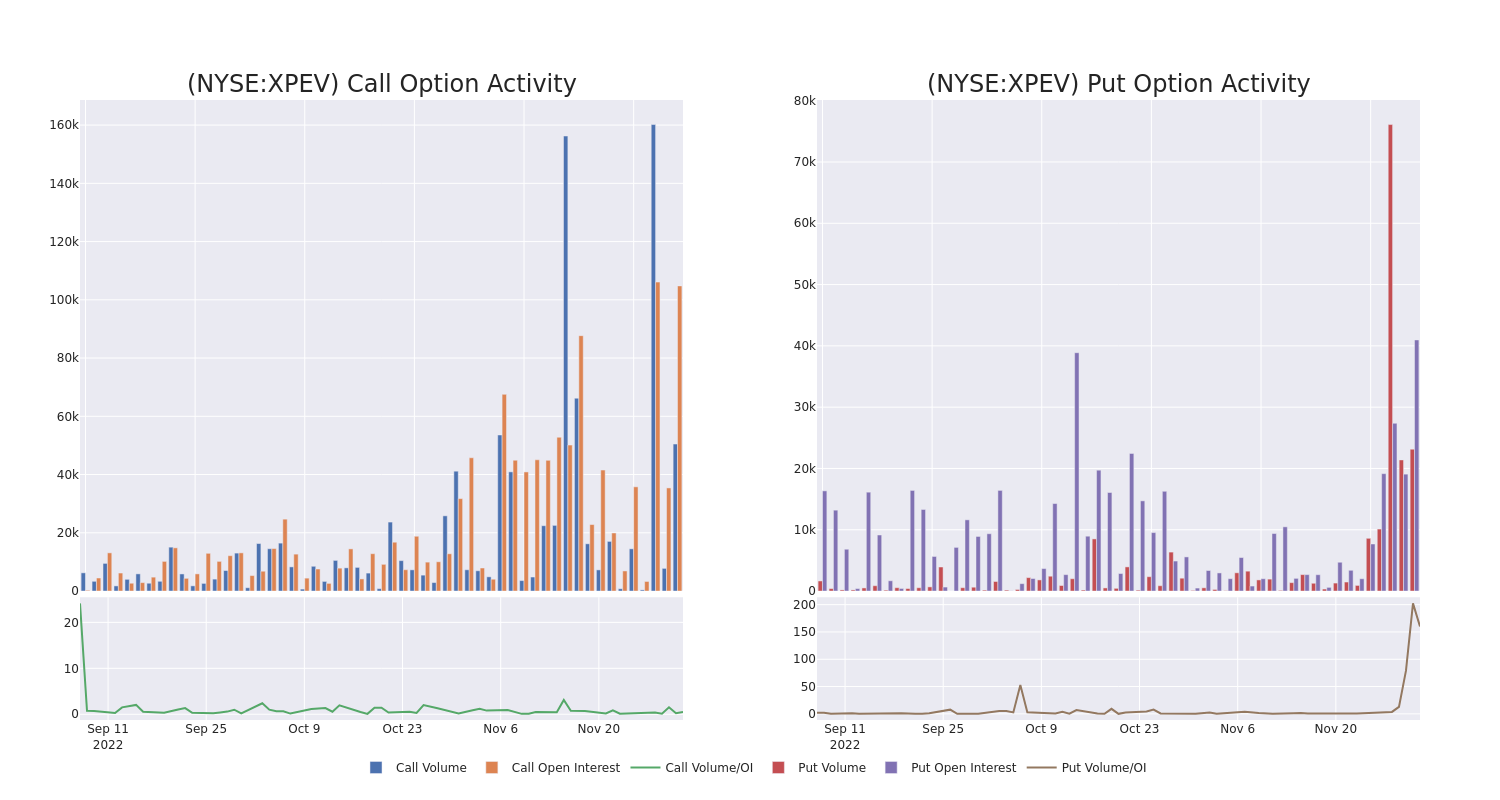 Options Call Chart