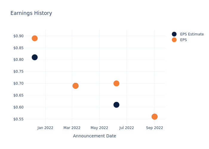 eps graph