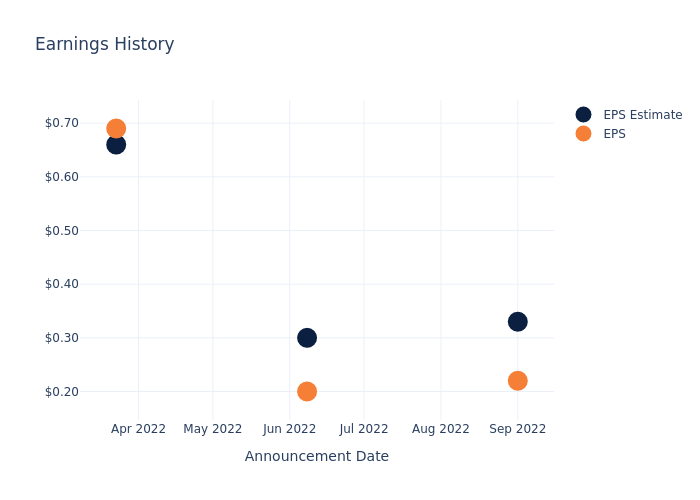 eps graph