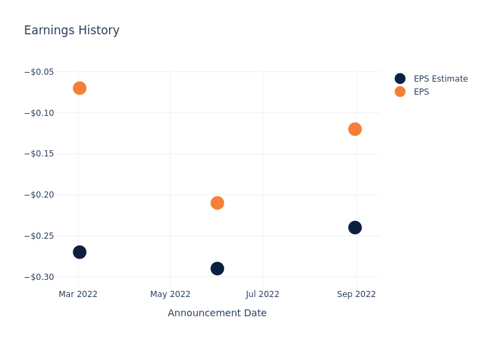 eps graph