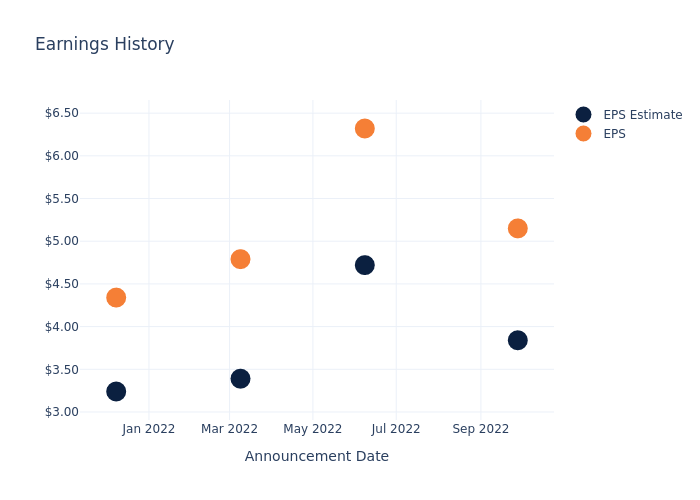 eps graph