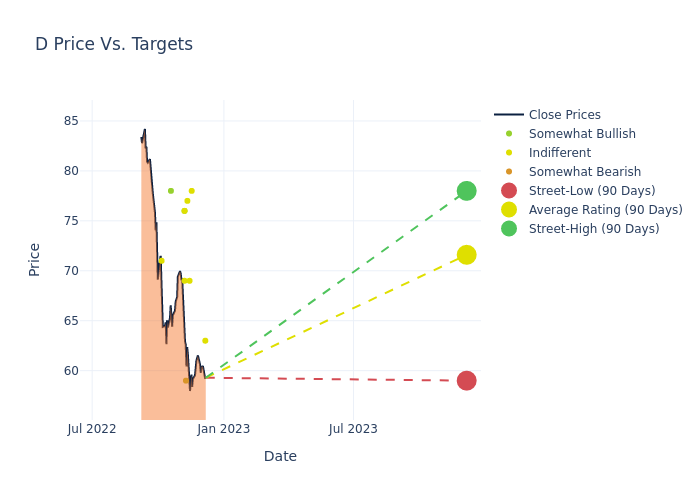 price target chart