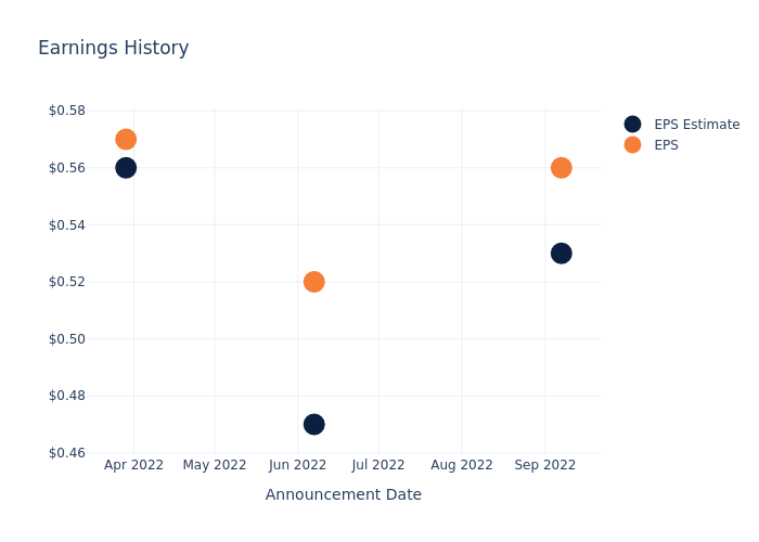 eps graph