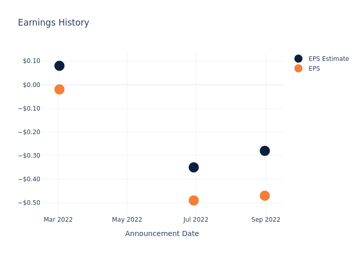 eps graph